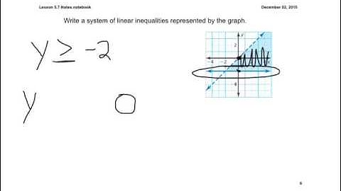 Lesson 5.7 Graphing Systems of Linear Inequalities Continued