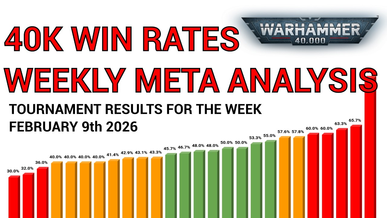 40k Win Rates - Week of February 16 2026  - Warhammer Tournament Meta Analysis