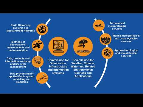 WMO for the 21st Century - Animation (English)
