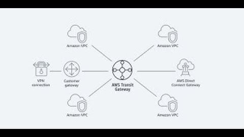 (English) AWS Transit Gateway Automation with CloudFormation | #aws #tgw #networking #devops #sre