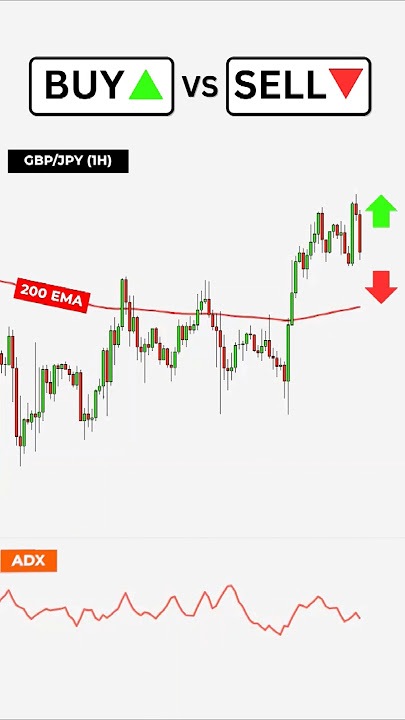 Buy or Sell? Master These Volume & ADX Trading Strategies #trading #forex