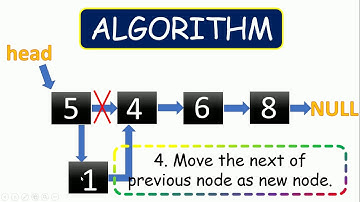 linked list insertion after any  node in C in hindi by mohit || skill up with mohit