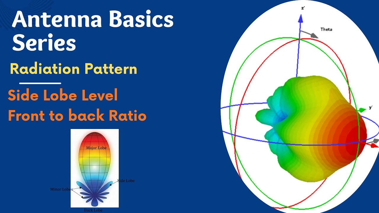 Side Lobe Level (SLL) & Front-to-Back Ratio in Radiation Pattern ...