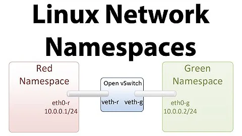 Introduction to Linux Network Namespaces