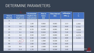 INFILTRATION MODELS: THE GREEN-AMPT EQUATION