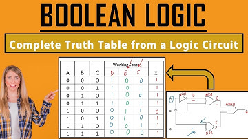 Constructing Truth Tables for Combinational Logic Circuits