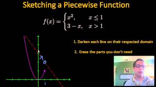 Sketch a Piecewise Function - Example 1