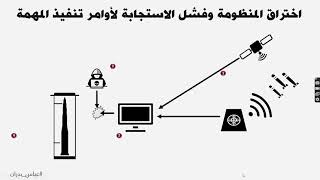 البلوكتشين في منظومة القيادة والسيطرة