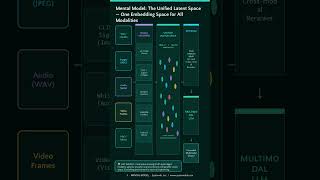 Build Smarter AI with Multimodal RAG