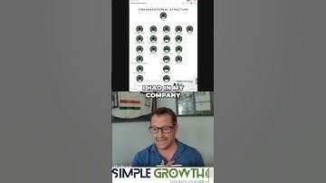 Stop Reactively Hiring! Build a Winning Organizational Chart