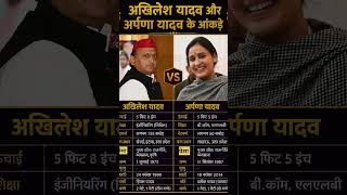 अखिलेश यादव बनाम अर्पणा यादव ‼️ Akhilesh Yadav Vs arpana Yadav#ytshorts #gk#politics