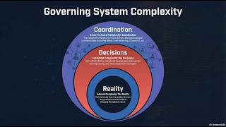 Governing System Complexity