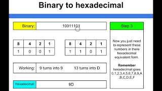 Data Representation - Binary to Hexadecimal
