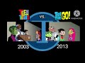 Teen Titans 2003 Vs Teen Titans Go 2013 Switched Scene Comparison 