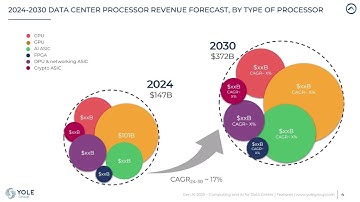 Yole Group - Generative AI 2025 - Computing and AI for Data Center - Broadcast