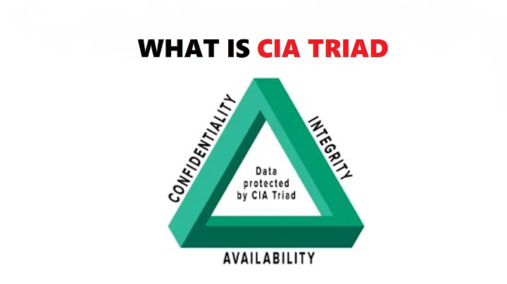 What is The CIA Triad in Cyber Security?  Confidentiality, Integrity, Availability Explained