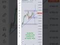 Banknifty intraday prediction with logic//#trading #chart #ytshorts #stockmarket #priceaction
