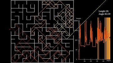 [Epilepsy warning] Shining a rotating laser beam into a 16 by 16 maze