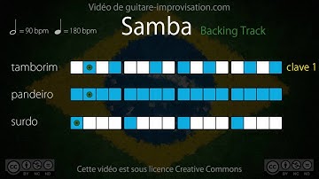 Samba Playback (90 bpm) : Surdo + Pandeiro + Tamborim (clave 1)