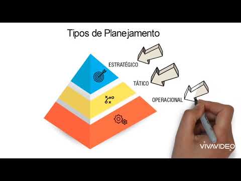 Vídeo: O que é planejamento, organização, direção, controle?