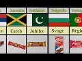 Data list  chocolate brands from different countries