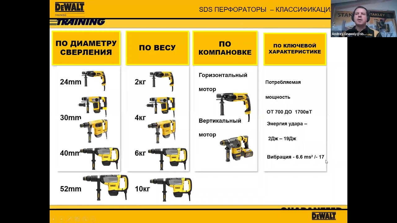 Вебинар от01.04.2020 Перфораторы SDS+