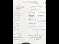 IRRATIONAL NUMBERS