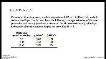 Pile Foundations Part 4