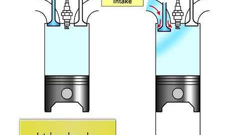 Atikinson Cycle Animation