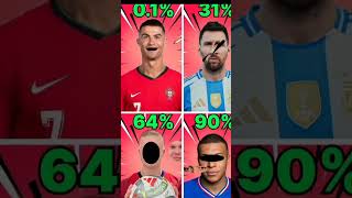 messi ronaldo shorts challenge trending