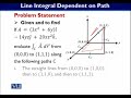 MTH622 Vectors and Classical Mechanics Lecture No 34