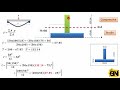 مقاومة مواد_كتاب سنكر_الفصل الخامس_Bending stress in the beam Q(ex)