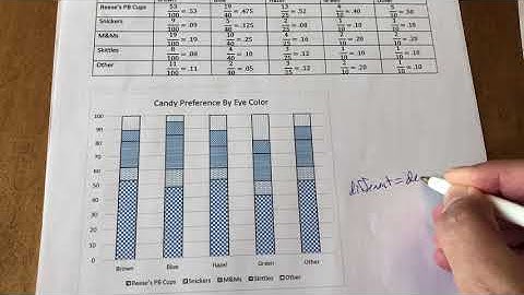 AP Stats Unit 1 Ch 1 Independent Variables Lesson