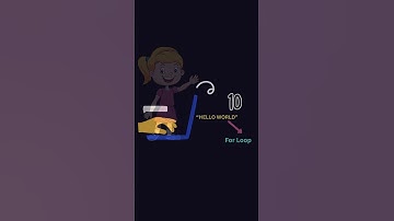 kaashiv review - java training in chennai - What is For Loops?.