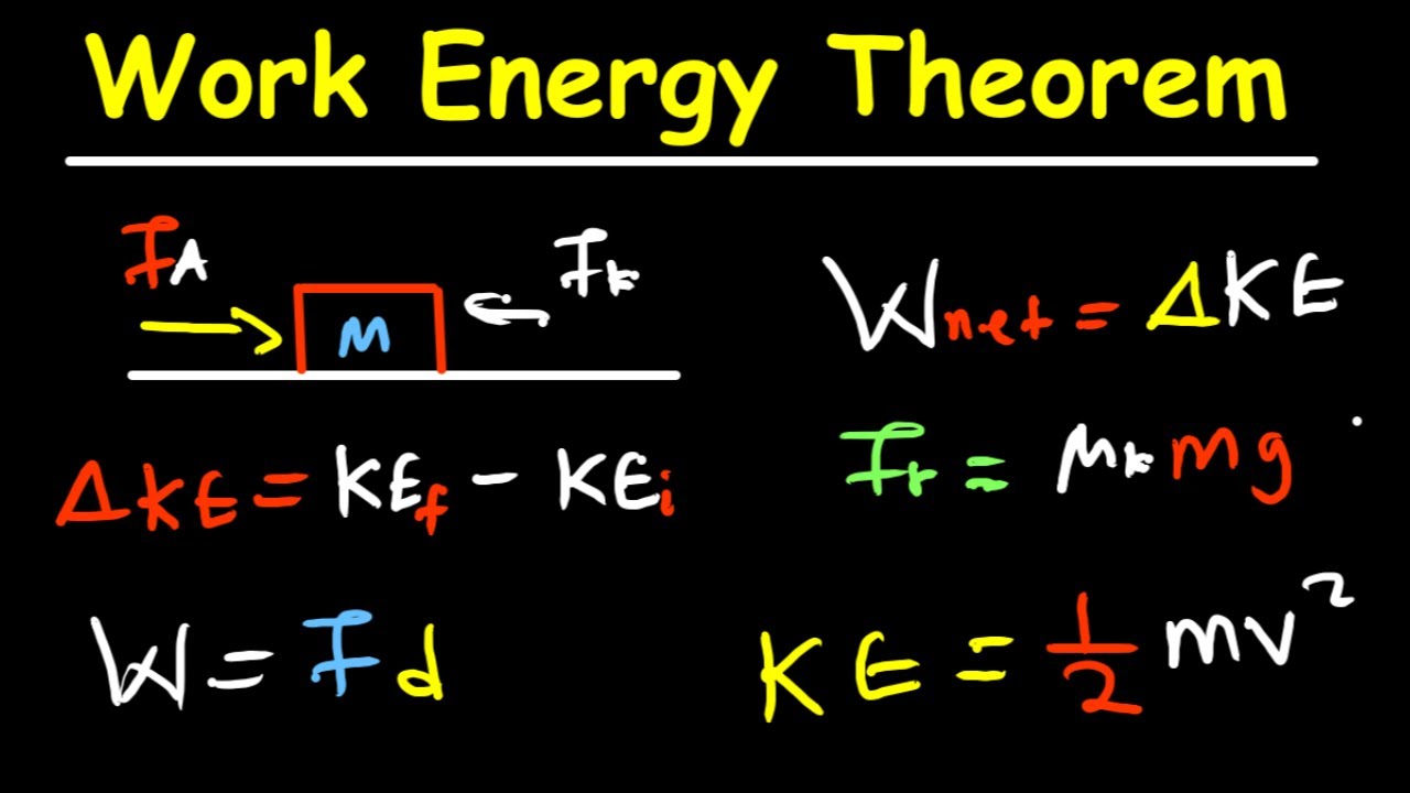 Work Energy Theorem Physics YouTube