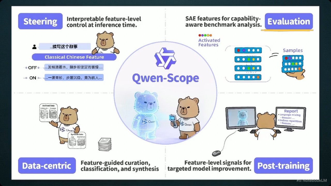 Qwen-Scope: Anatomy of an Artificial Thought - YouTube