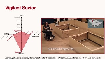 Two Heads Are Better Than One: A Dimension Space for Unifying Human and Artificial Intelligence ...