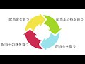 連続増配銘柄で仕込む年12回の配当収入