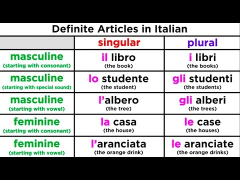 The Definite Article and its Use in Italian