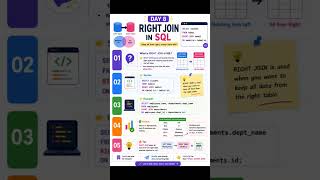 SQL Series : RIGHT JOINS @A1coderclips