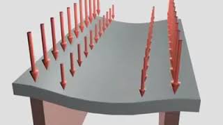 Load Distribution System Of One Way Slab U0026 Two Way Slab