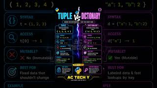7 Tuple vs Dictionary 🤯 The Difference Is MUCH Simpler Than You Think!