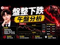 BTC午盤分析 要繼續跌嗎?進來討論 |日內交易|SMC|均線戰法|共振秘訣|行情分析|支撐阻力|形態學|SNR|