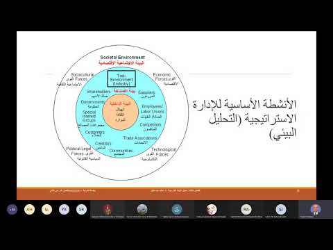تحليل البيئة الخارجية مقدمة عامة