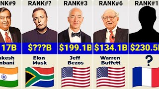 Richest People In The World 2024