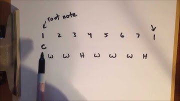 Guitar Music Theory - Video Lesson 2 - Keys And Scales, Major Scale Formula, C Major