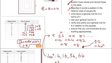 MYP maths e-assessment standard investigation question November 2020 30 marks