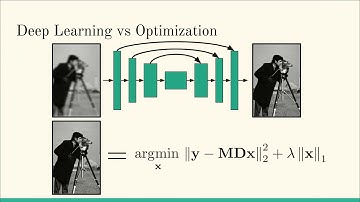 When to Use Convolutional Neural Networks for Inverse Problems