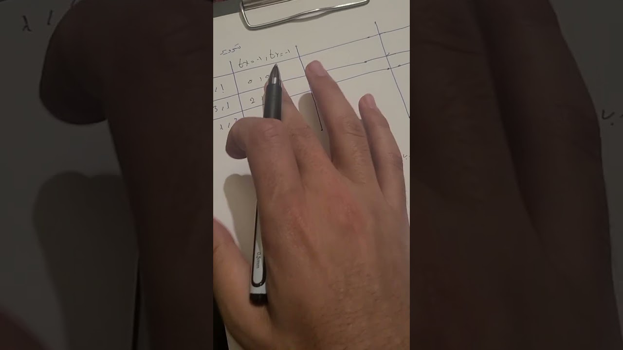 شرح رسوم نضري موضوع تحويلات ثنائية ابعاد موضوع التدوير 