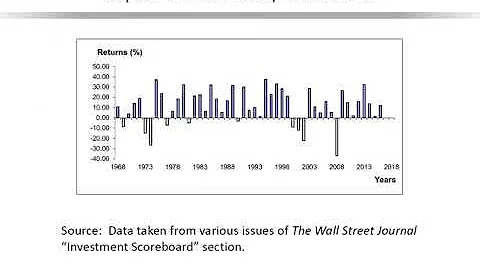 Chapter 2 Fundamentals of Financial Management
